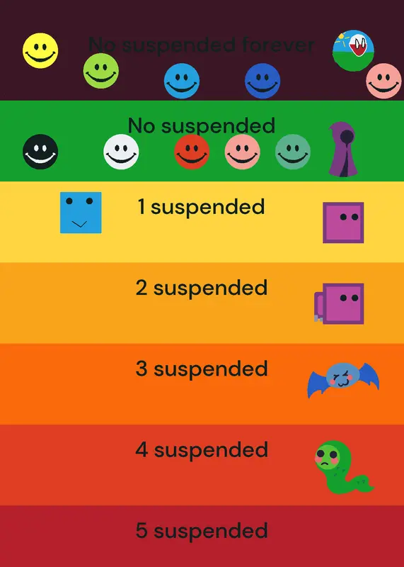 Remix to suspended #suspendedaccount by @David_Grancea-2015