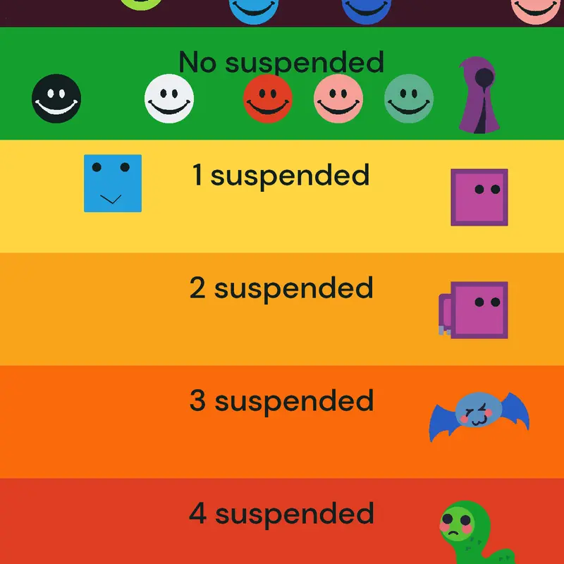 Remix to suspended #suspendedaccount by @David_Grancea-2015