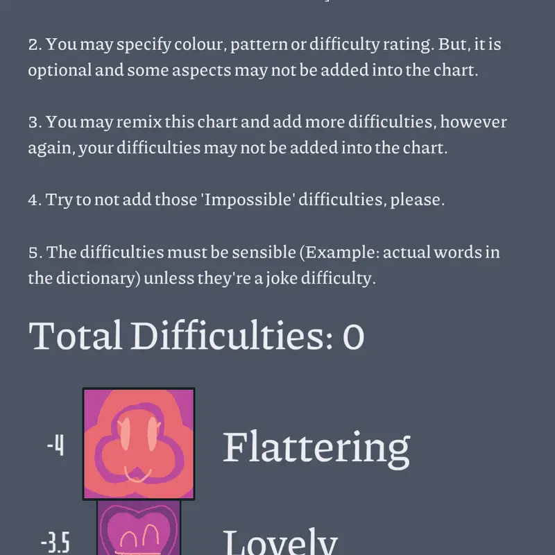 Difficulty 4 by @RaspberryGT