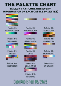 The Chart for everyone!