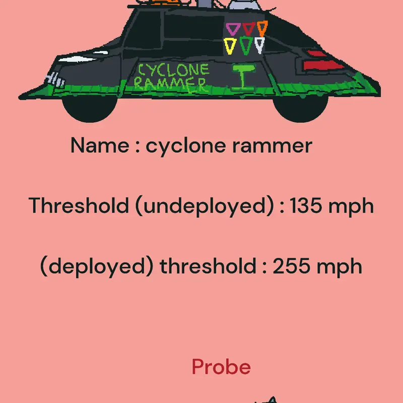 Game by @Cyclone_lee_tornadoes