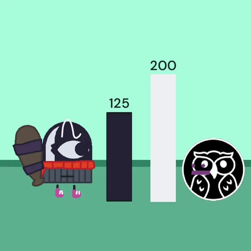 Powerlevel by @infinitynumberblocks
