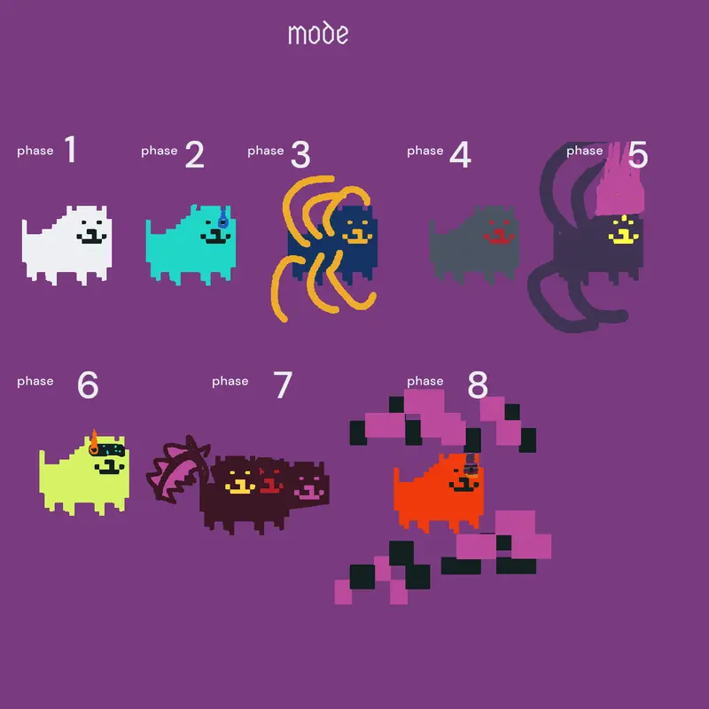 Game by @SusFabian