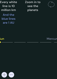 Solar system to scale