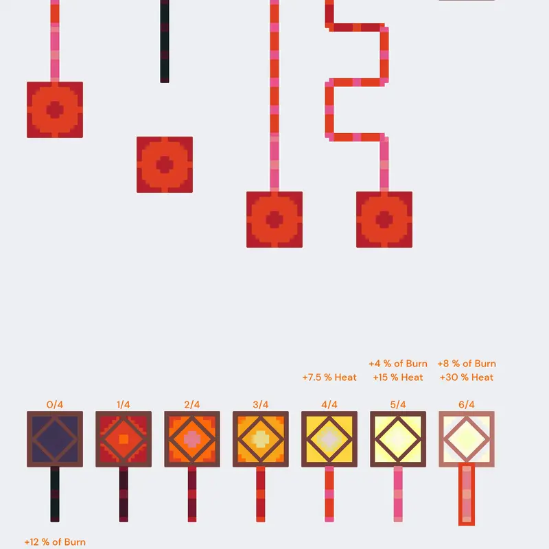 Redstone Stuff by @Brodylord