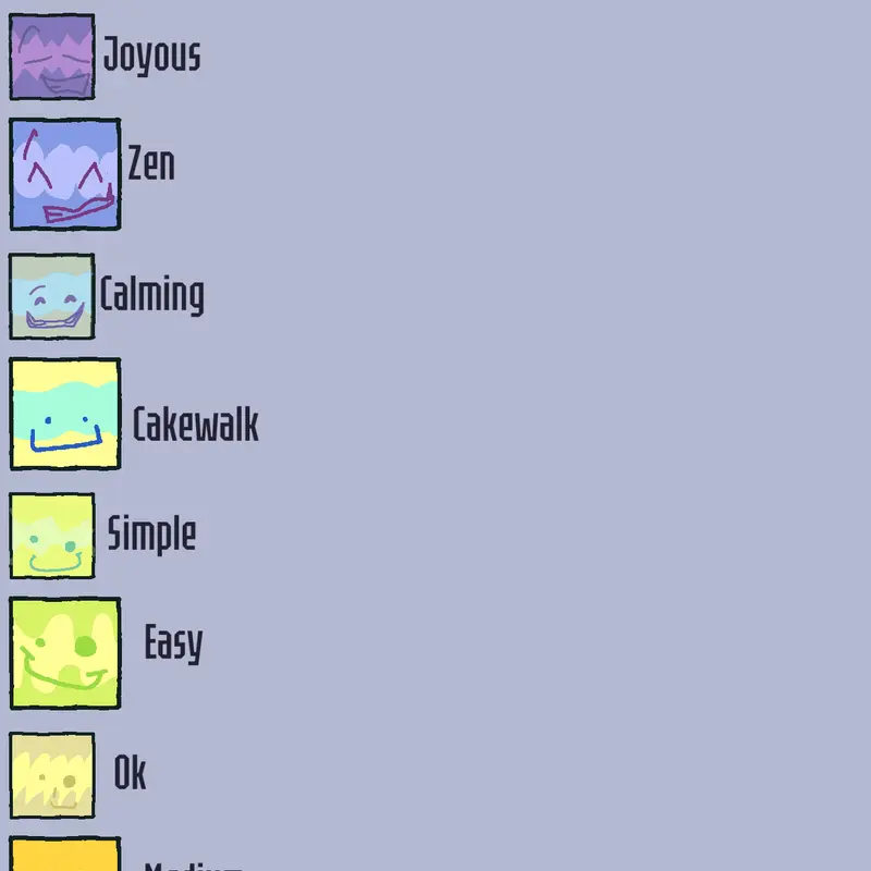 somey chart ig by @ThePurpleCirc