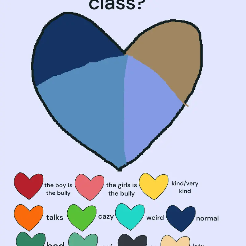 Game by @Sofia_Plz