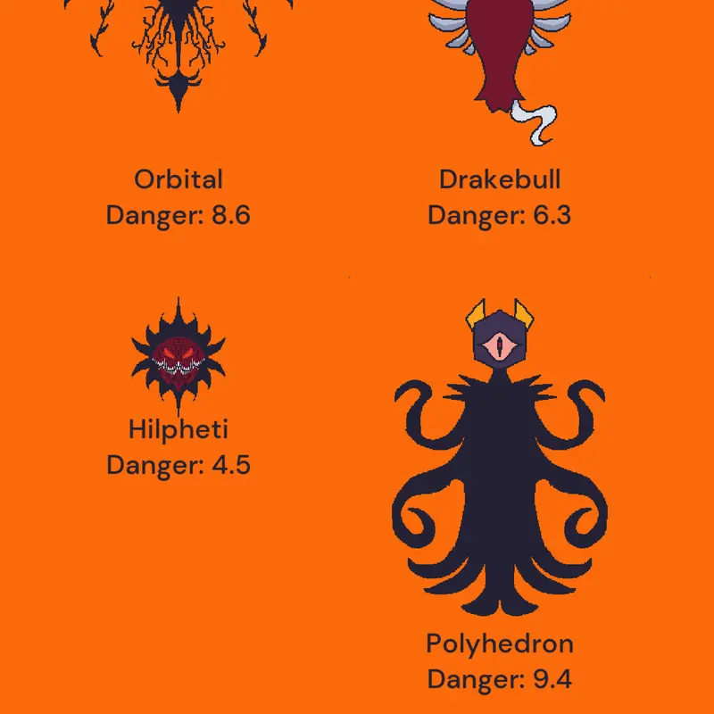 Danger levels compare by @Anti-sprunki_protocol