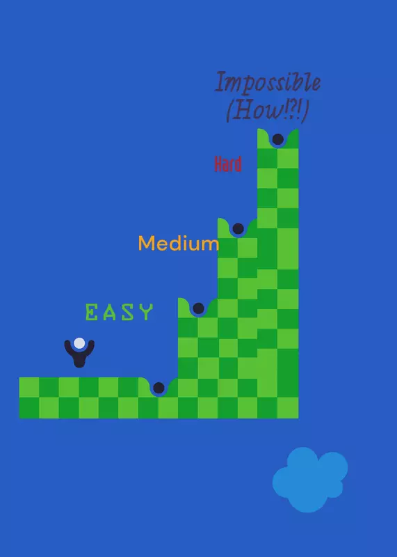Game by @RittiTheObject_3919