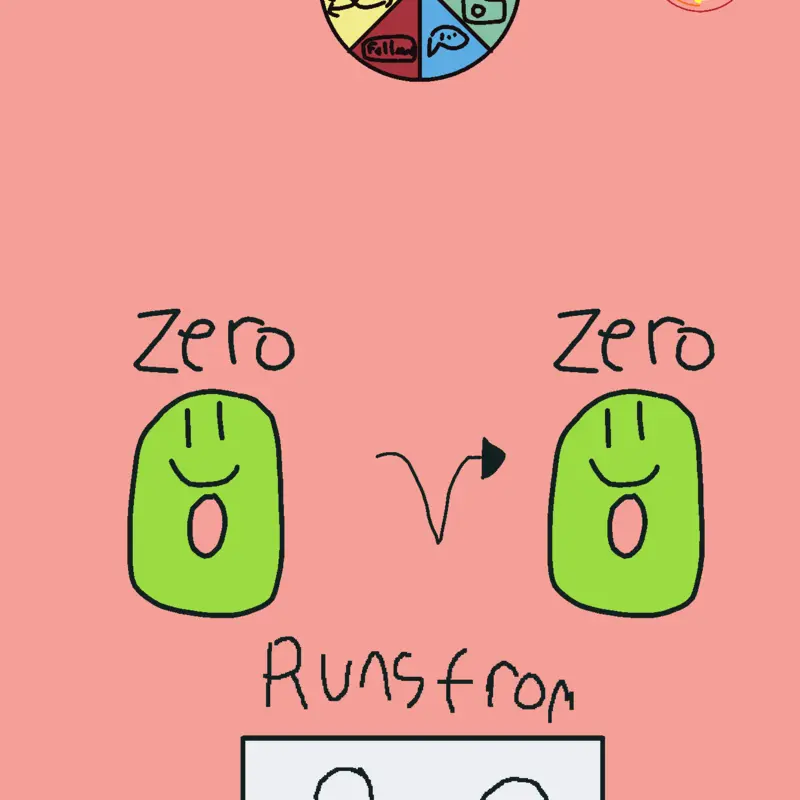 Game by @Subject_Tw0