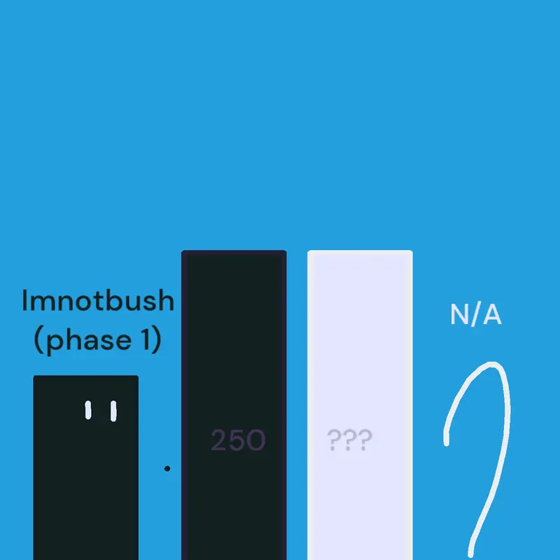 Game by @imnotbush