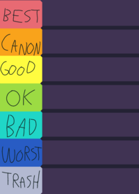 rank ships