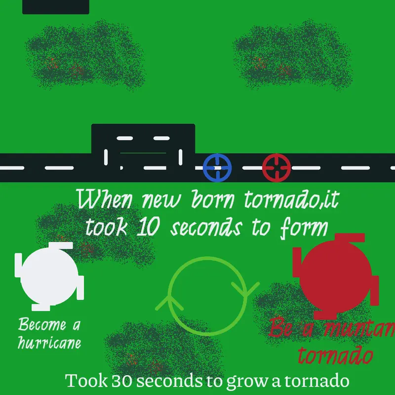 Game by @_Honda_Lee_Tornadoes_