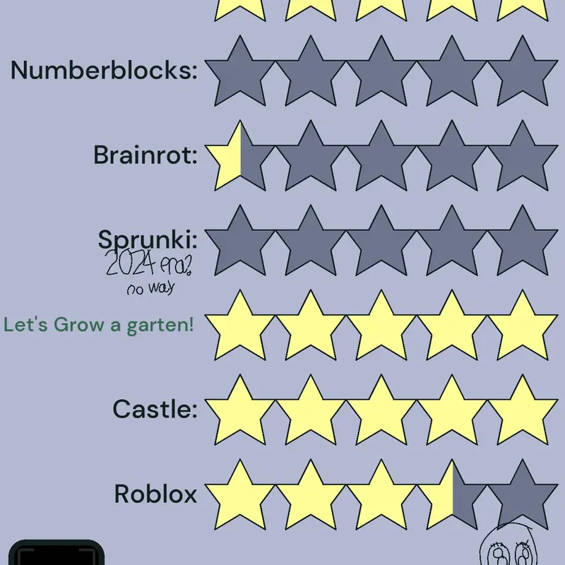 Game by @juan020