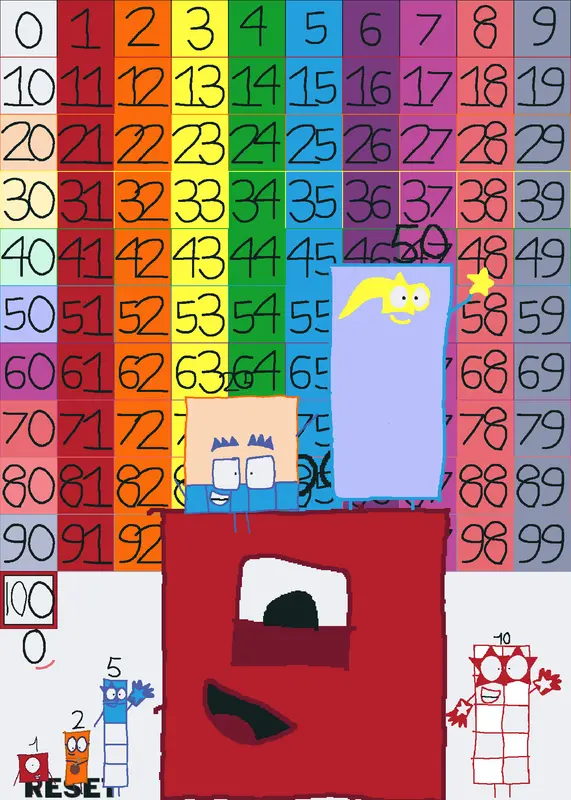 numberblocks party 0-100 by harrytail by @Oddbotoutfan