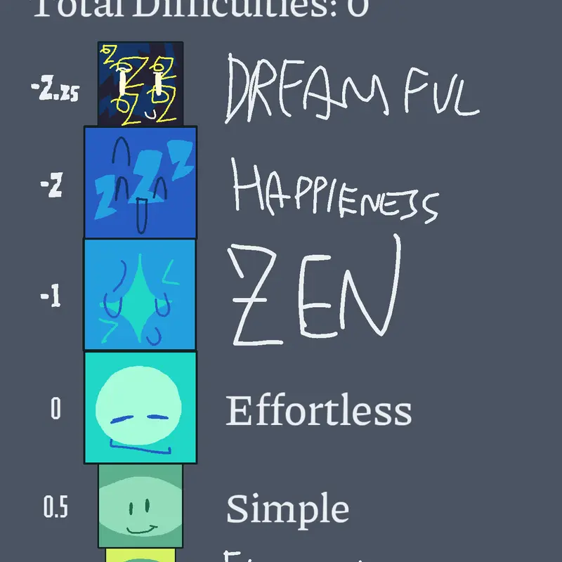 Difficulty Chart by @TheEndingGameGreenYAEY