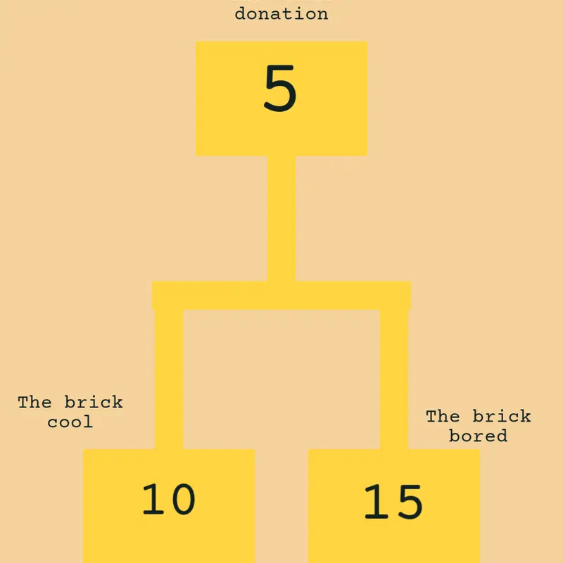 Game by @CoolFeed7092