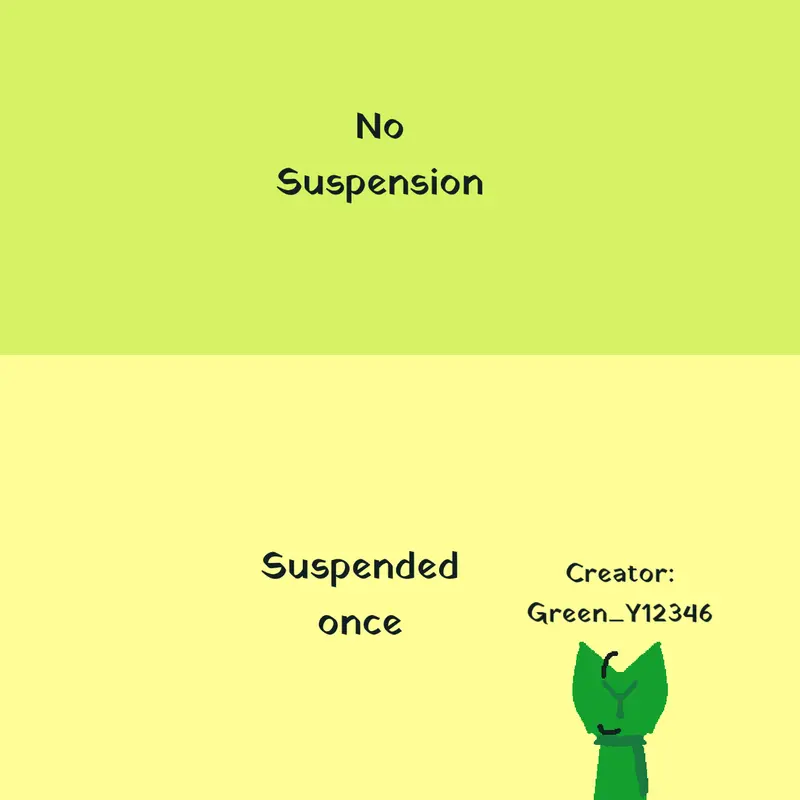 How many times you have been suspended? by @Green_Y12346