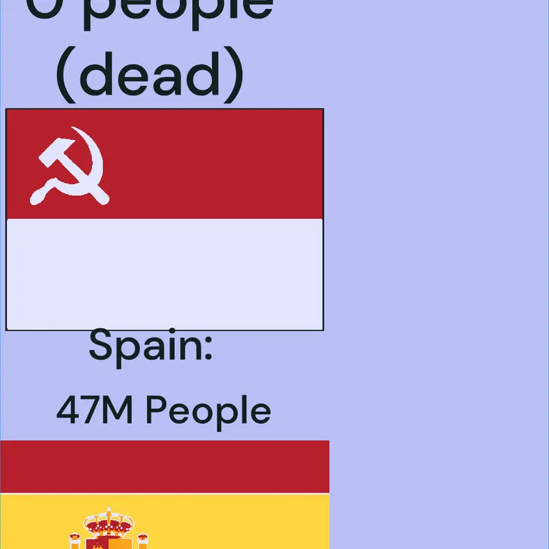 Game by @Soviet_union_crash