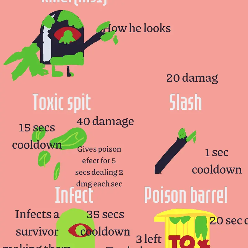 Toxic killer fanmade killer but ms1 by @mixplay