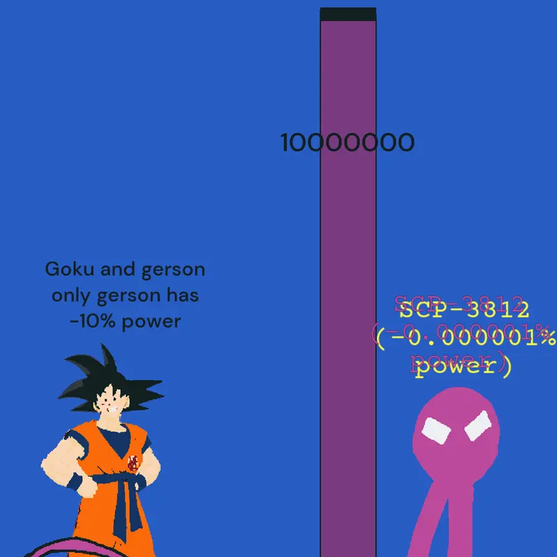 Game by @SCP-3812