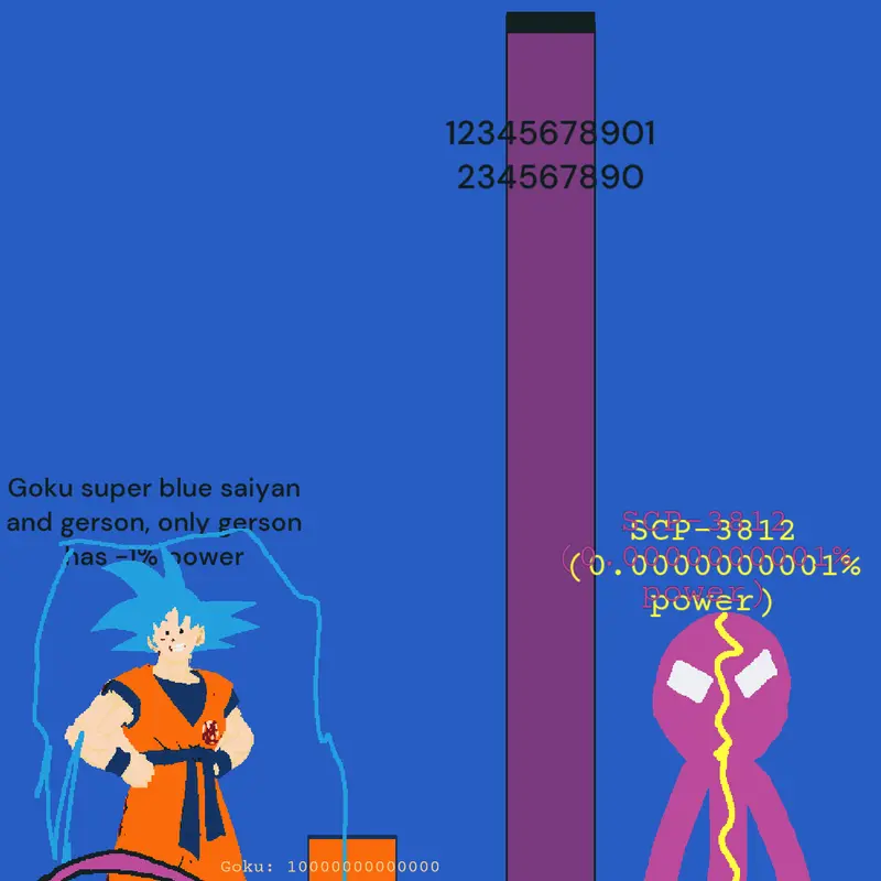 Game by @SCP-3812