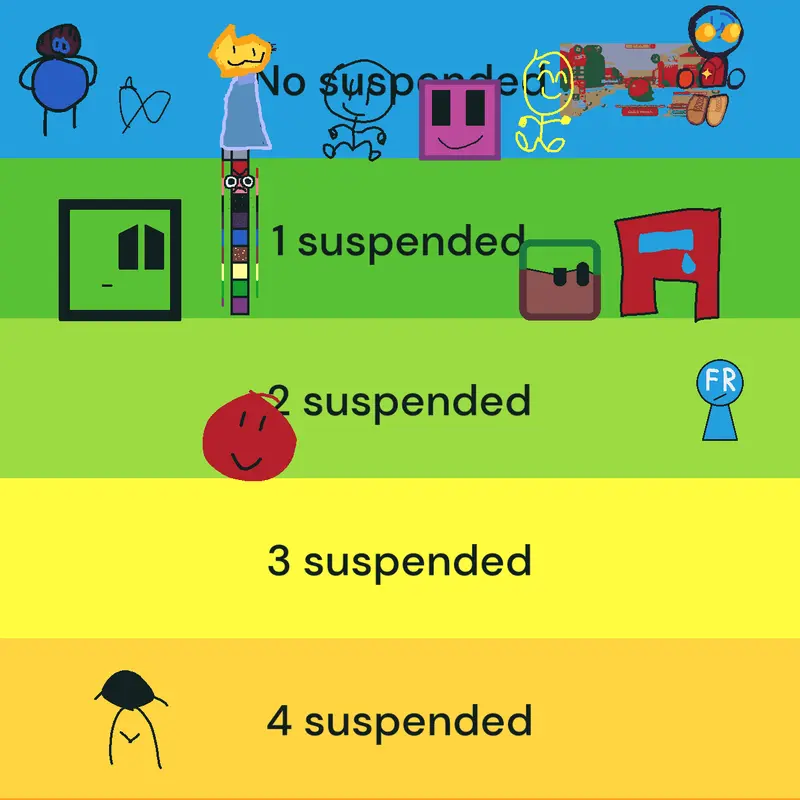 Game by @thebestalphasigmasquad