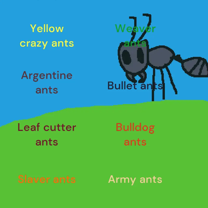 Game by @Elitsapurple_muffin_ant