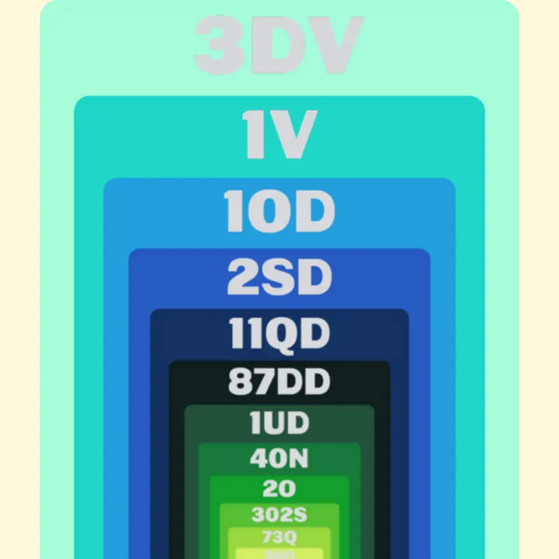Game by @Dothi
