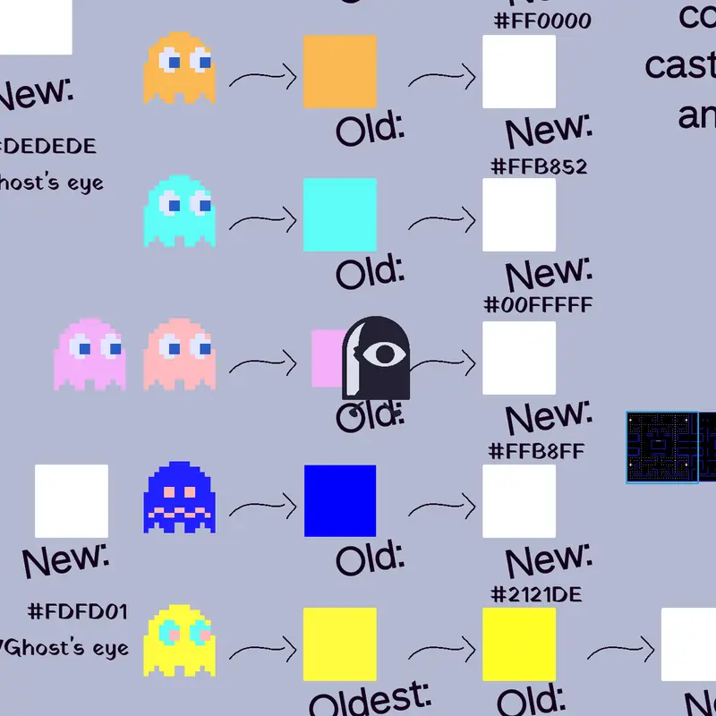 PAC man colors by @machailovelarva15fovon