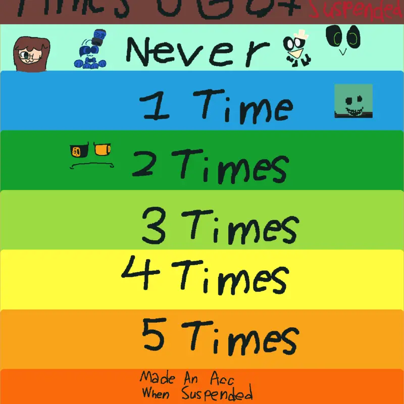 Game by @ketiketi