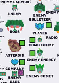 What happened to the characters