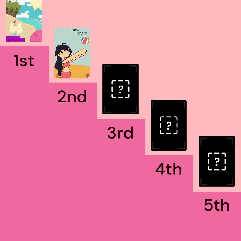 Rankings by @Y21Q1