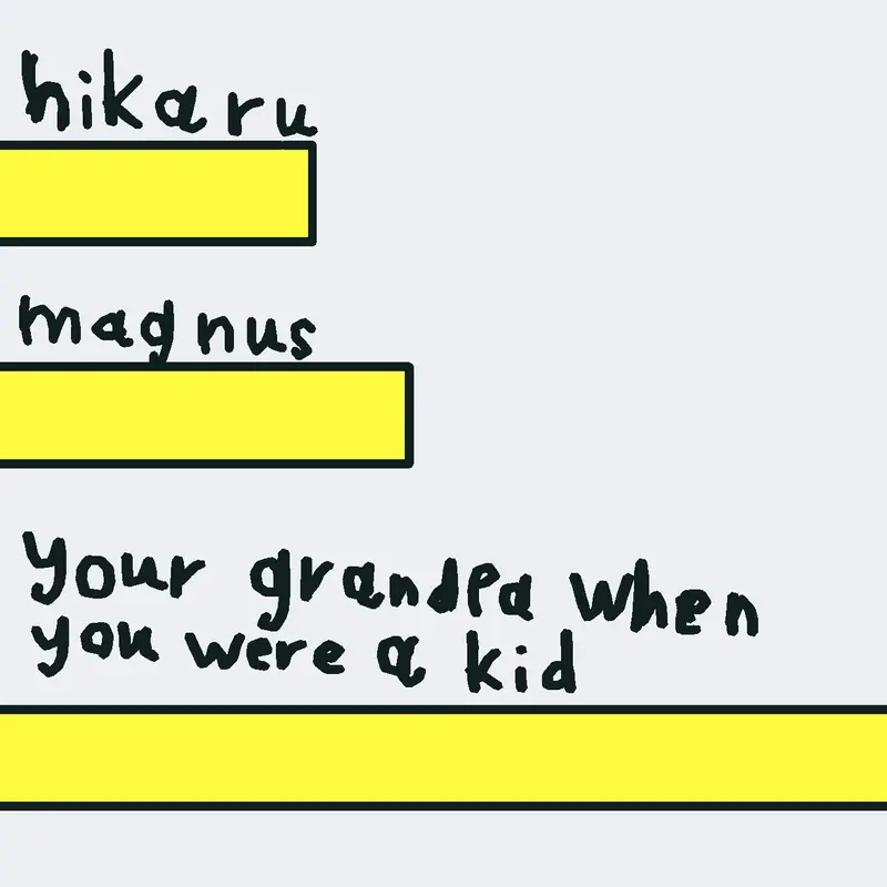 Game by @Sunnns