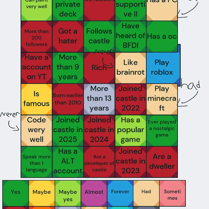 Game by @ilovechickennuggets
