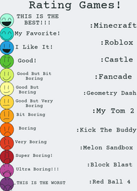 Ranking Games!