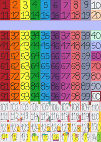 Numberblock