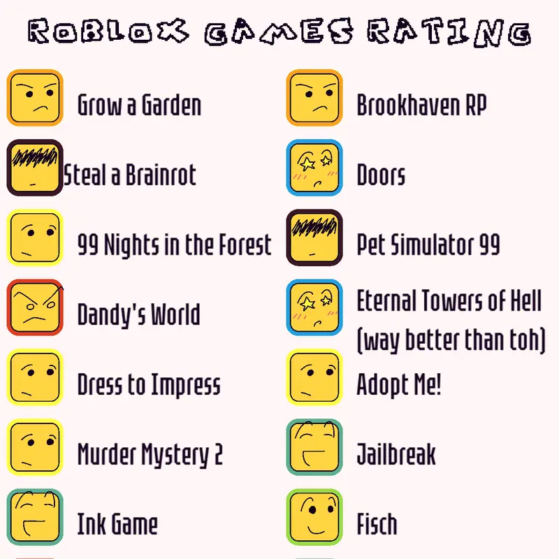 Game by @AverageSk8terAlt