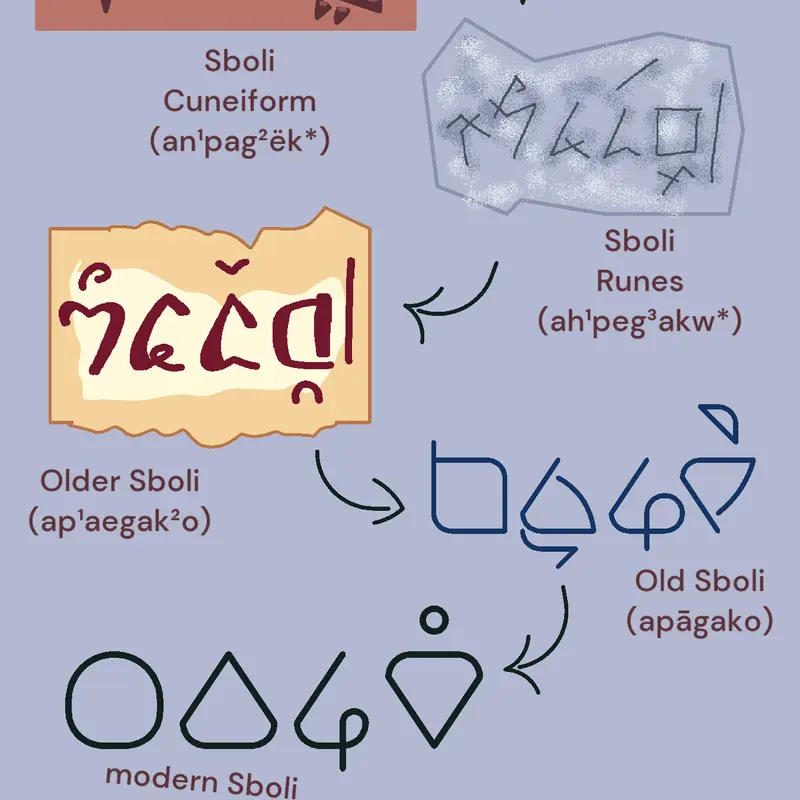 Apagako Sboli history by @Mr_Dominick