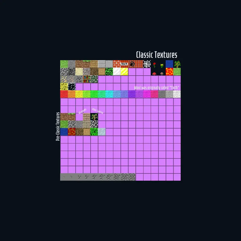 Minecraft CLI textures by @Scottbot