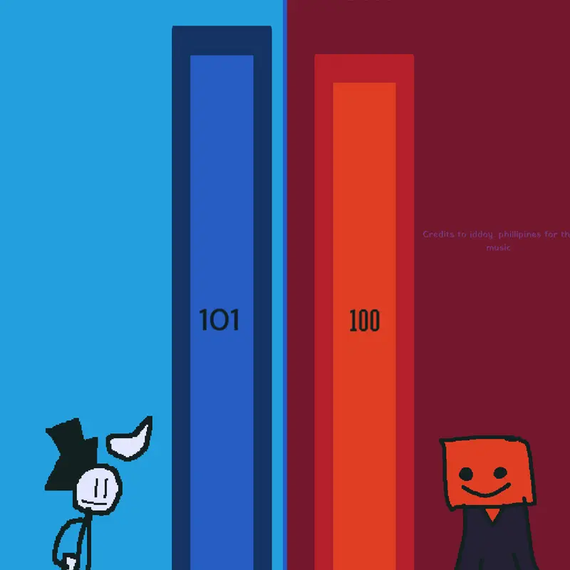 Game by @dumb_people