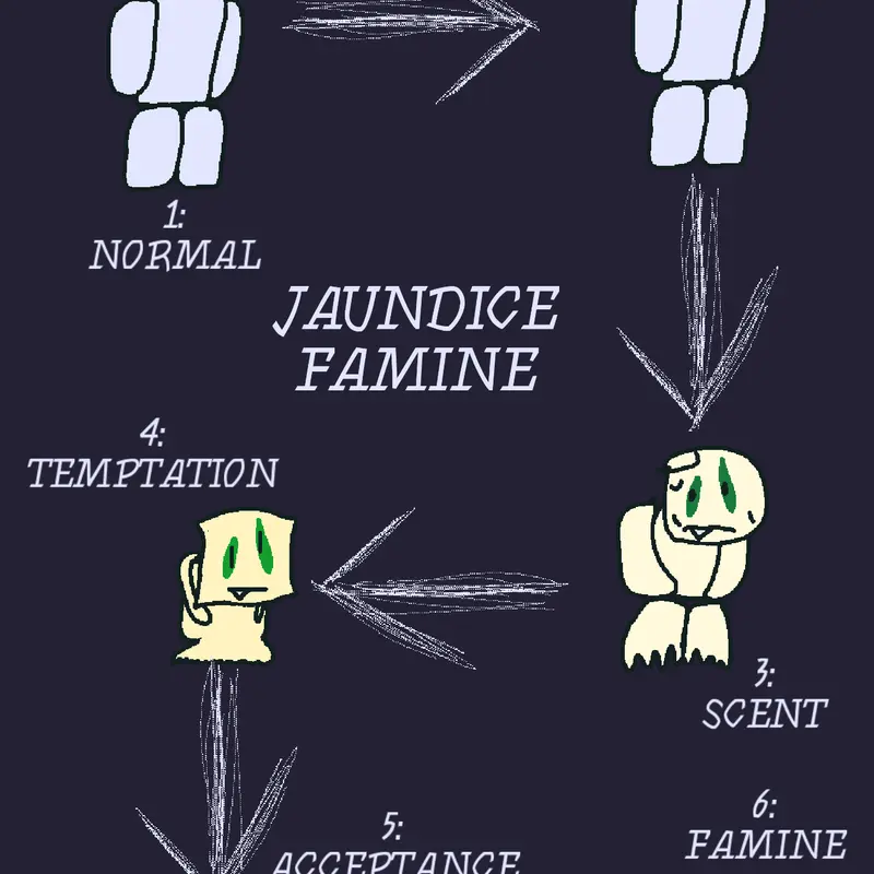Jaundice Famine by @CactusCup