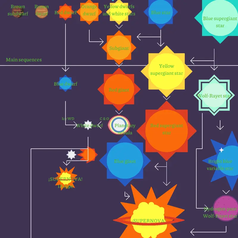 Game by @tuohke