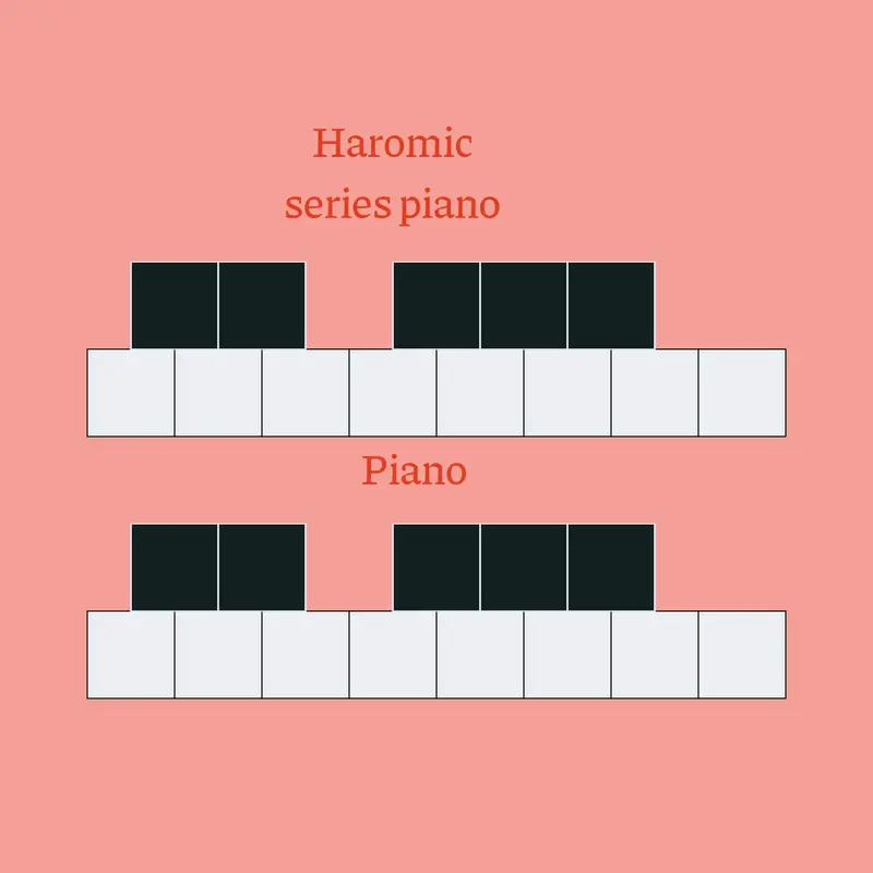 Game by @pianoyamaha