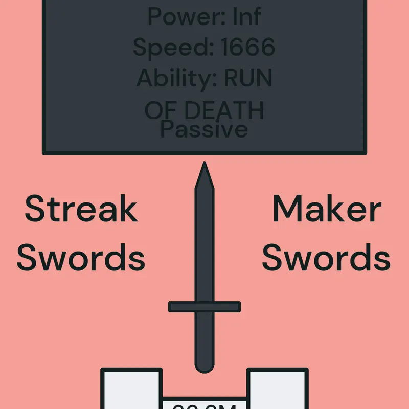 Game by @DarkendedGuestOffical