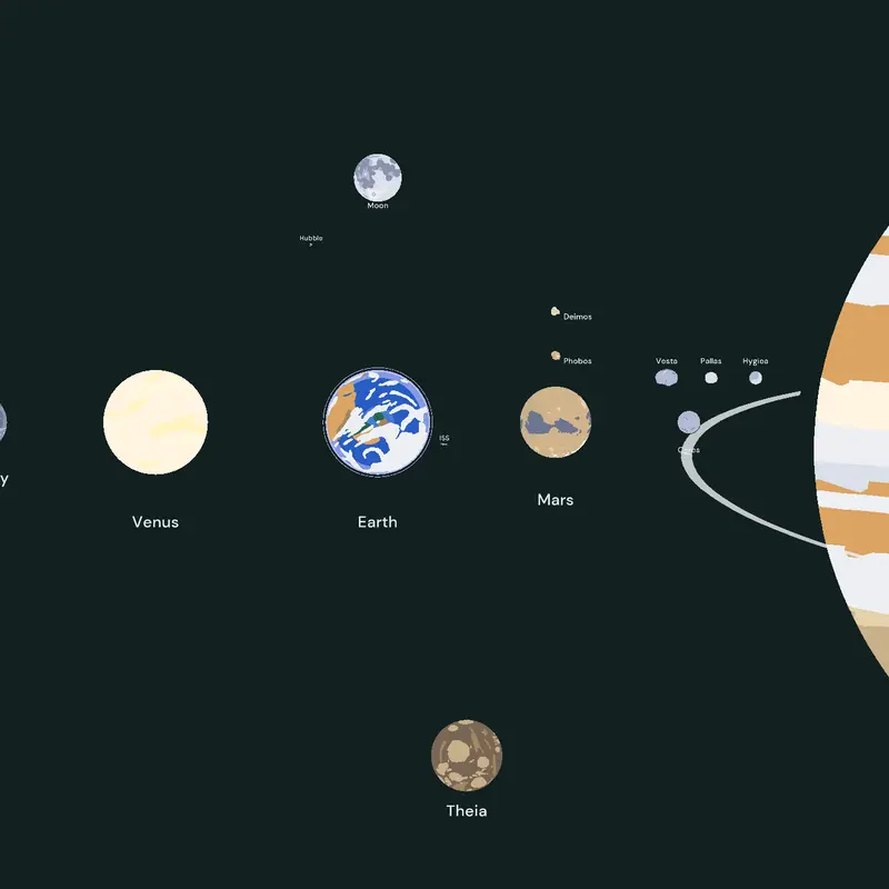 Solar System by @Huntert-BoiAnti67