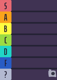 Rank my characters!