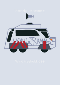Honda rammer