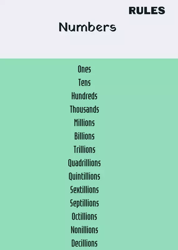 Numbers by @numberblock33