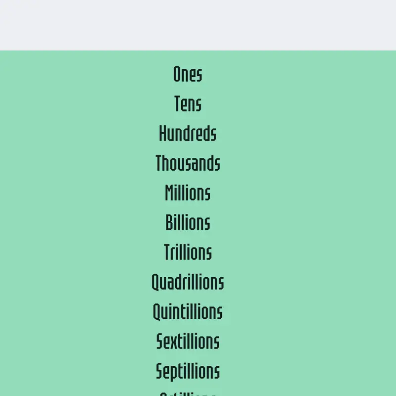 Numbers by @numberblock33